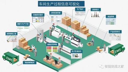 智能工廠與數字化車間 規劃、實施、落地與物流軟件研發的融合之道